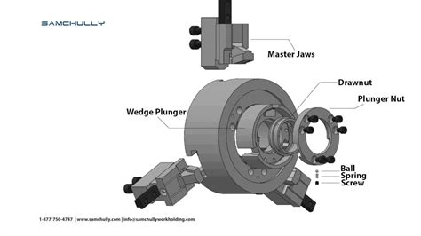 Hydraulic Chucks Assembly and Operating Manual .